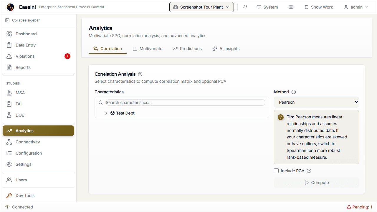Cassini analytics dashboard showing correlation analysis, multivariate SPC, predictive analytics, and AI insights tabs