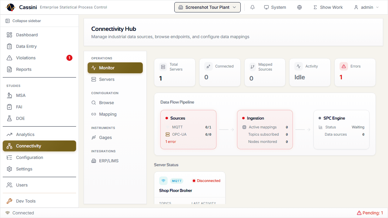 Cassini Connectivity Hub showing MQTT broker status, data flow pipeline from sources through ingestion to SPC engine, and server monitoring