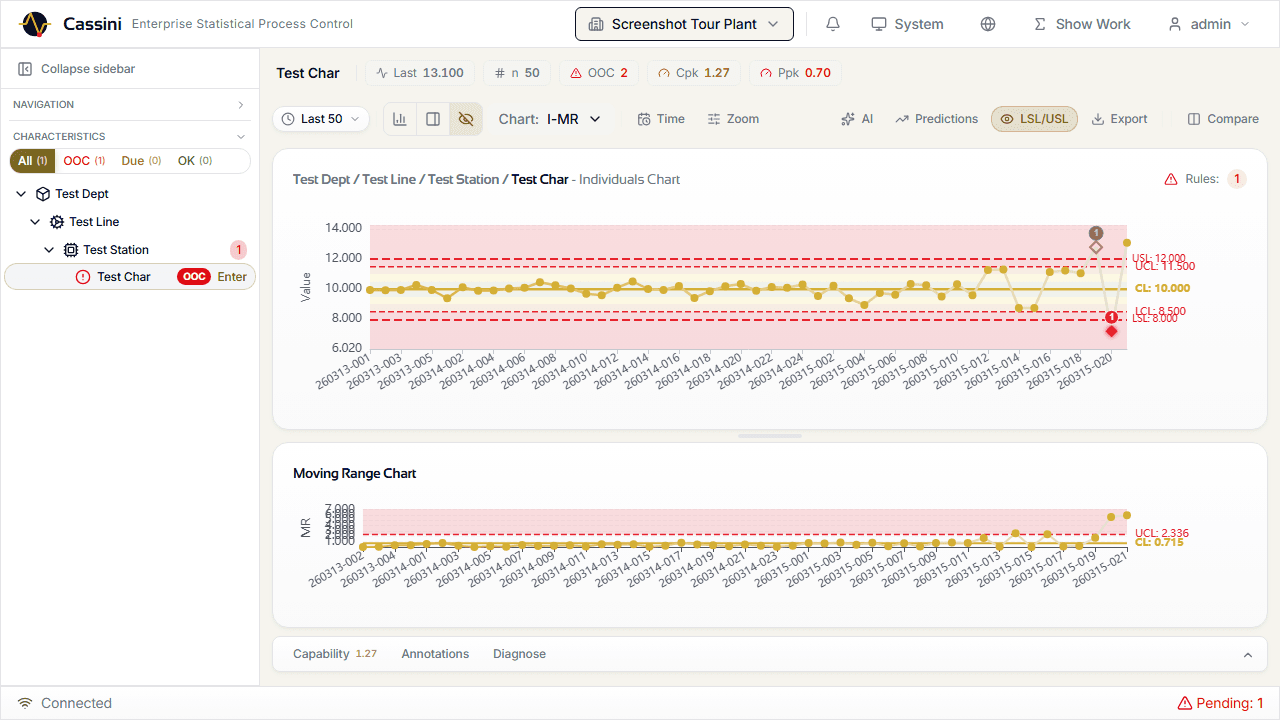 Cassini SPC dashboard showing an Individuals control chart with Nelson rule violation detection, control limits, and spec limits