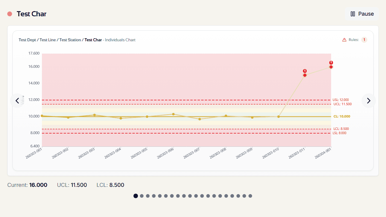 Cassini kiosk mode showing a full-screen control chart with large navigation arrows, control limits, and real-time violation indicators