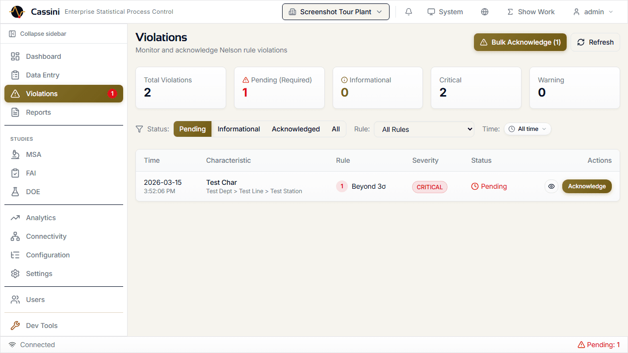Cassini violations list showing Nelson rule violations with severity, status, and acknowledgement workflow